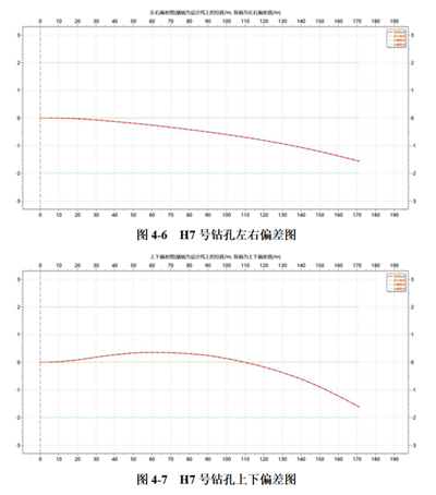 钻探分公司：《国能榆林能源有限责任公司青龙寺煤矿5-20113工作面顶板探放水工程》.png